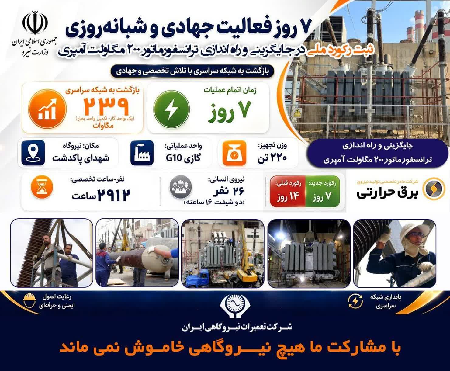ثبت رکورد ملی در پروژه ترانسفورماتور نیروگاه دماوند توسط شرکت تعمیرات نیروگاهی